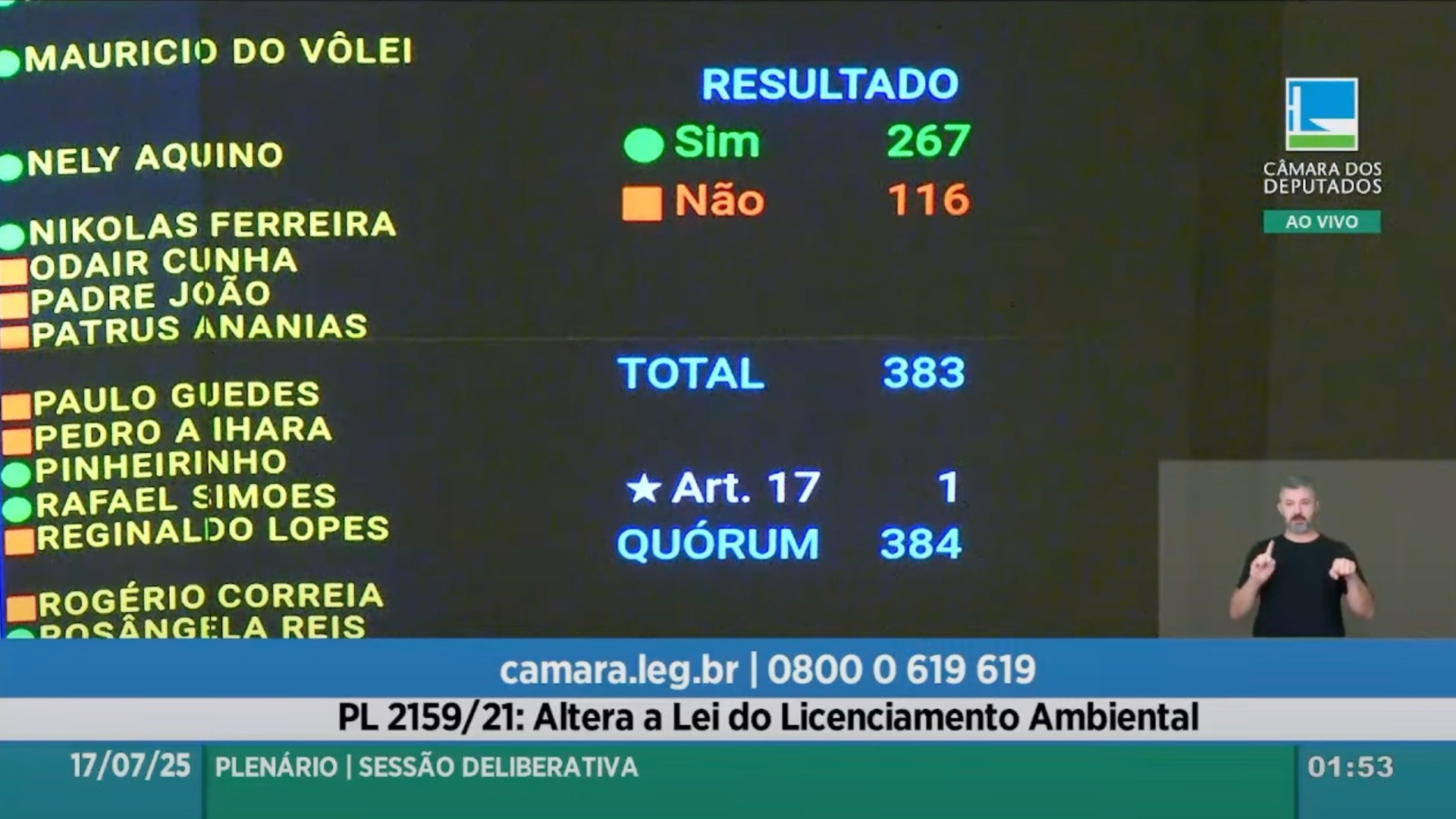 Câmara aprova novo licenciamento ambiental