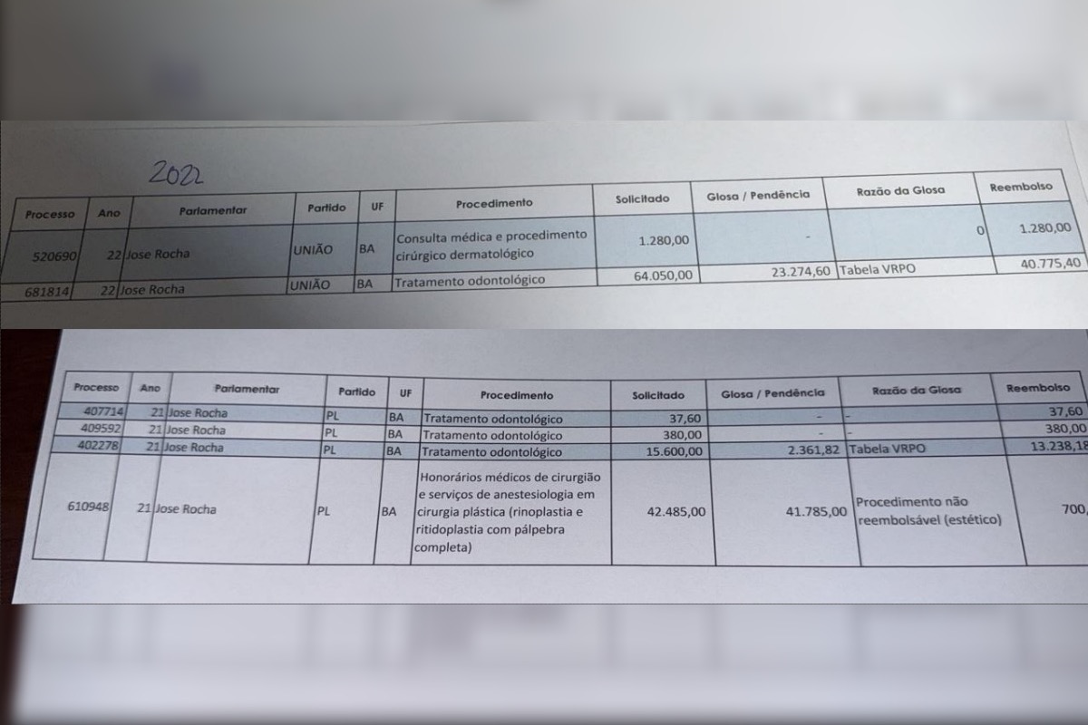 Pedidos de reembolso do deputado José Rocha (União-BA)